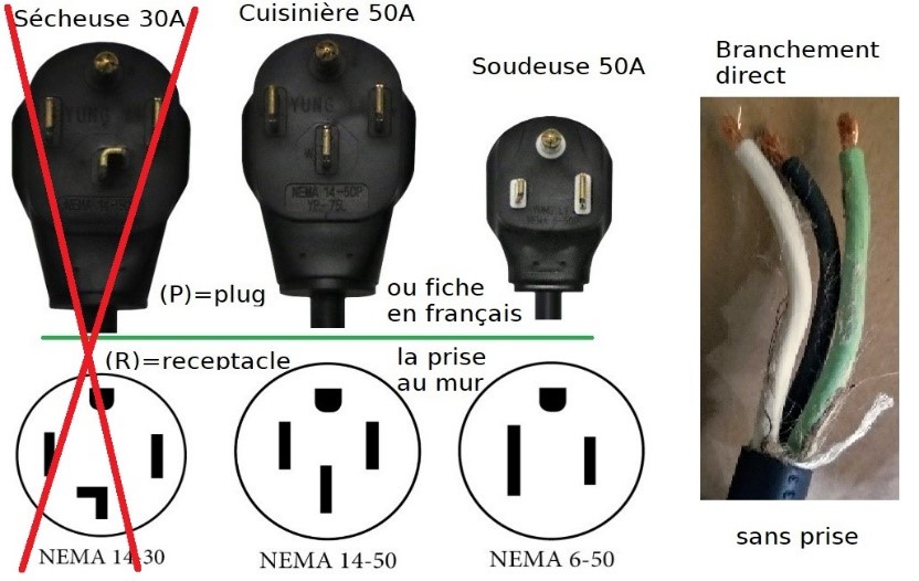 branchement borne de recharge