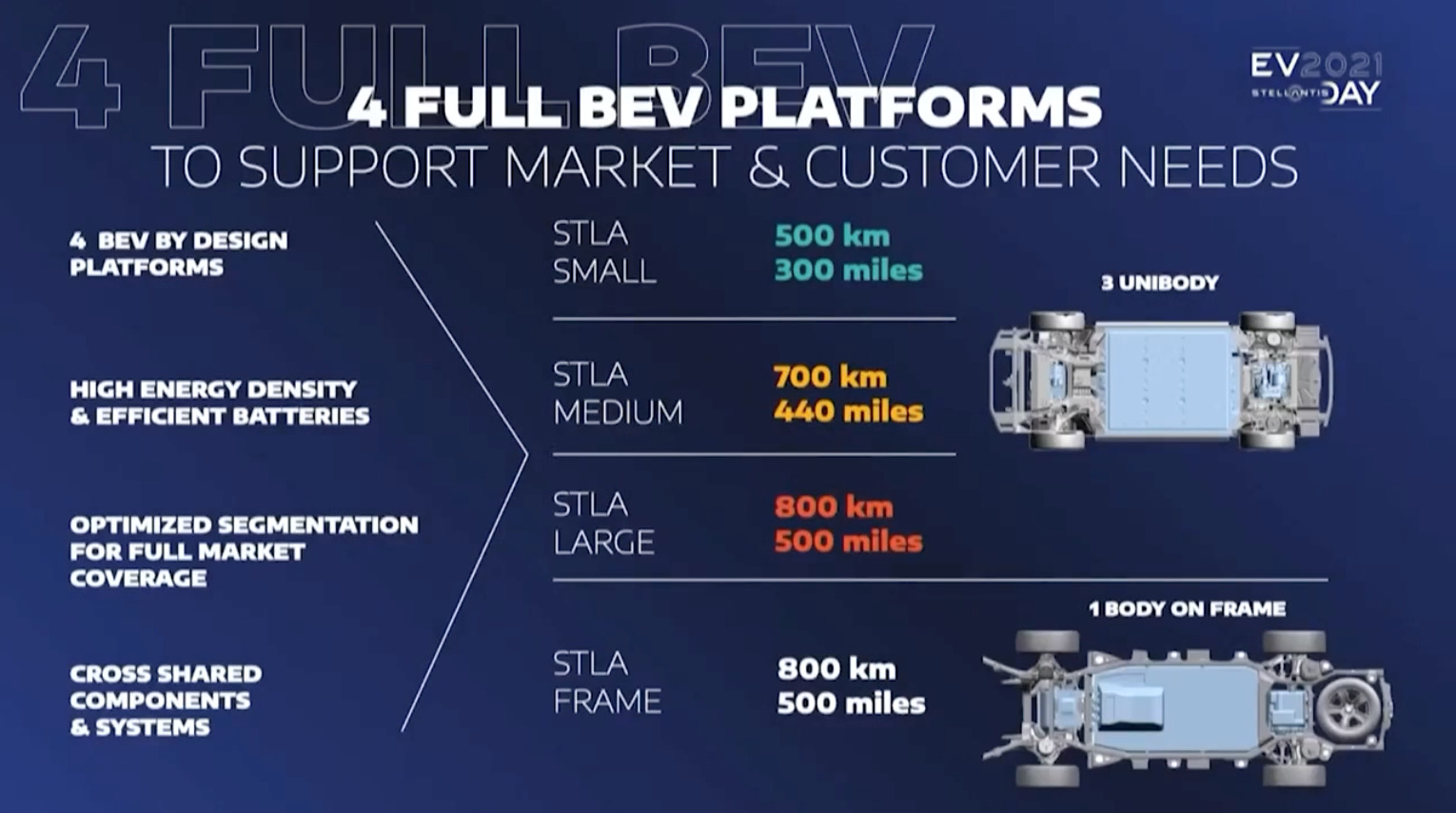 Stellantis électrification