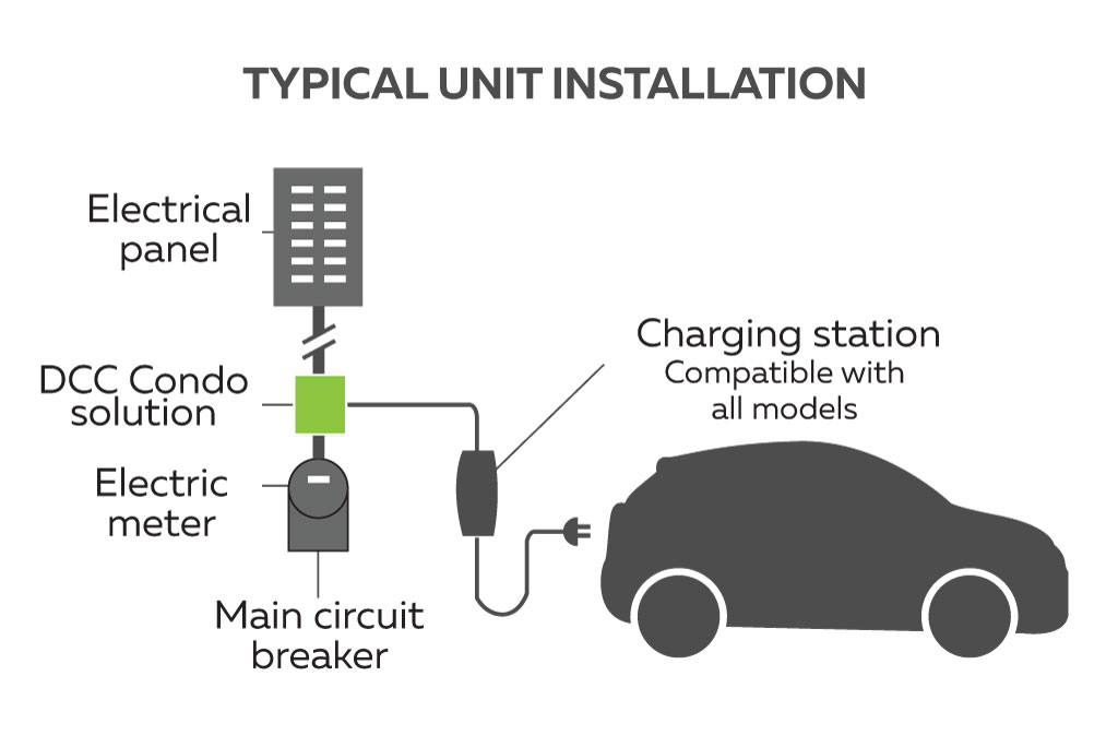 Condo charging station, typical unit installation.